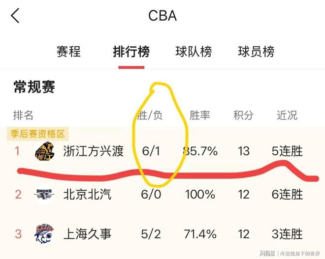 里程碑夜!广厦男篮手感冰凉;欧冠今晨刷纪录;态度坚定;细节决定成败 里程碑夜!广厦男篮手感冰凉;欧冠今晨刷纪录;态度坚定;细节决定成败